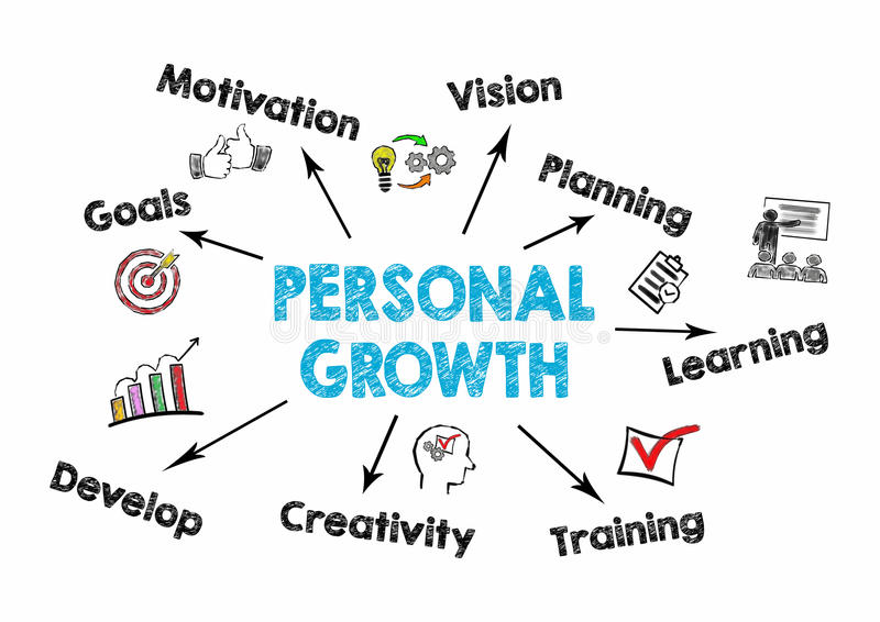 Personal growth journey