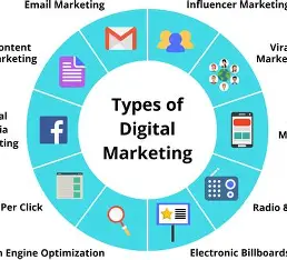 How to Learn Digital Marketing for Beginners