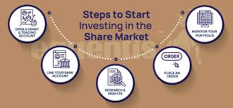 Self-Improvement in Stock Market Trading